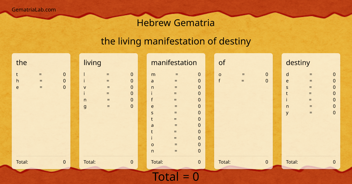 the living manifestation of destiny in hebrew Gematria